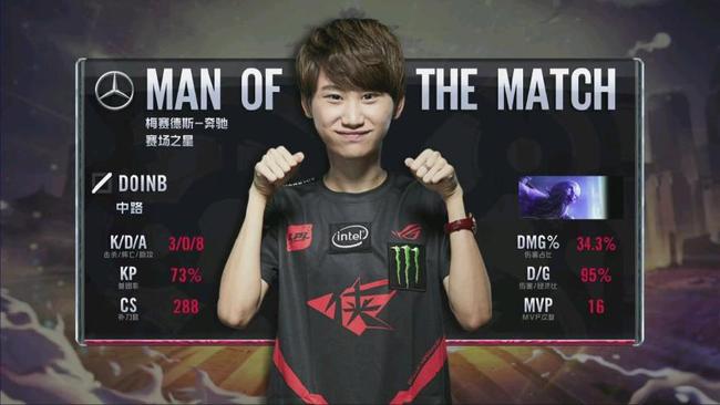 年龄与速度 年龄与速度